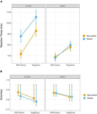 Language switching may facilitate the processing of negative responses